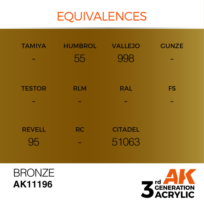 AK Interactive AK11196 3rd Gen Acrylic Bronze 17ml