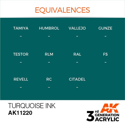 AK Interactive AK11220 3rd Gen Acrylic Turquoise INK 17ml