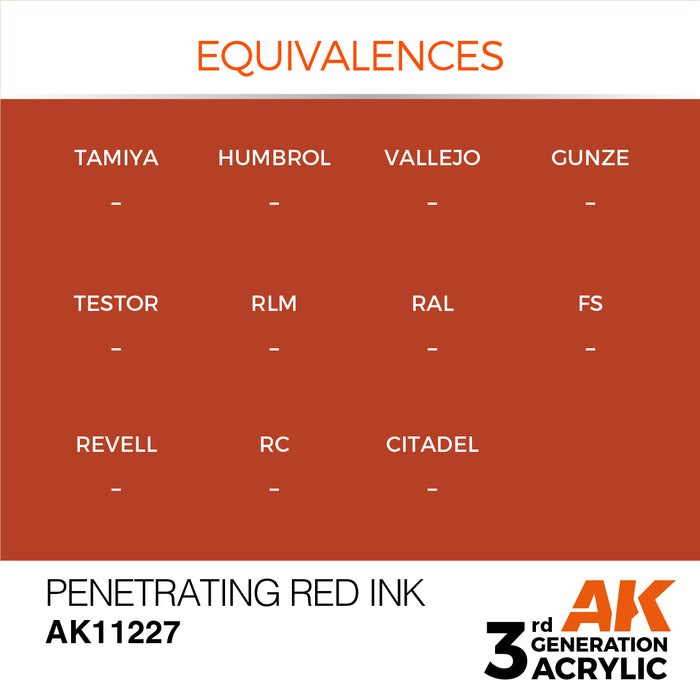 AK Interactive AK11227 3rd Gen Acrylic Penetrating Red INK 17ml
