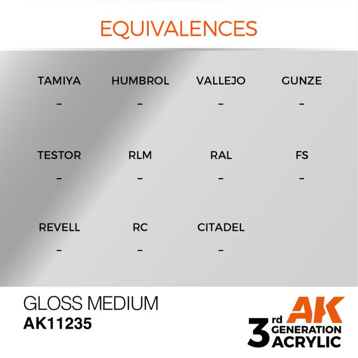 AK Interactive AK11235 3rd Gen Acrylic Gloss Medium 17ml
