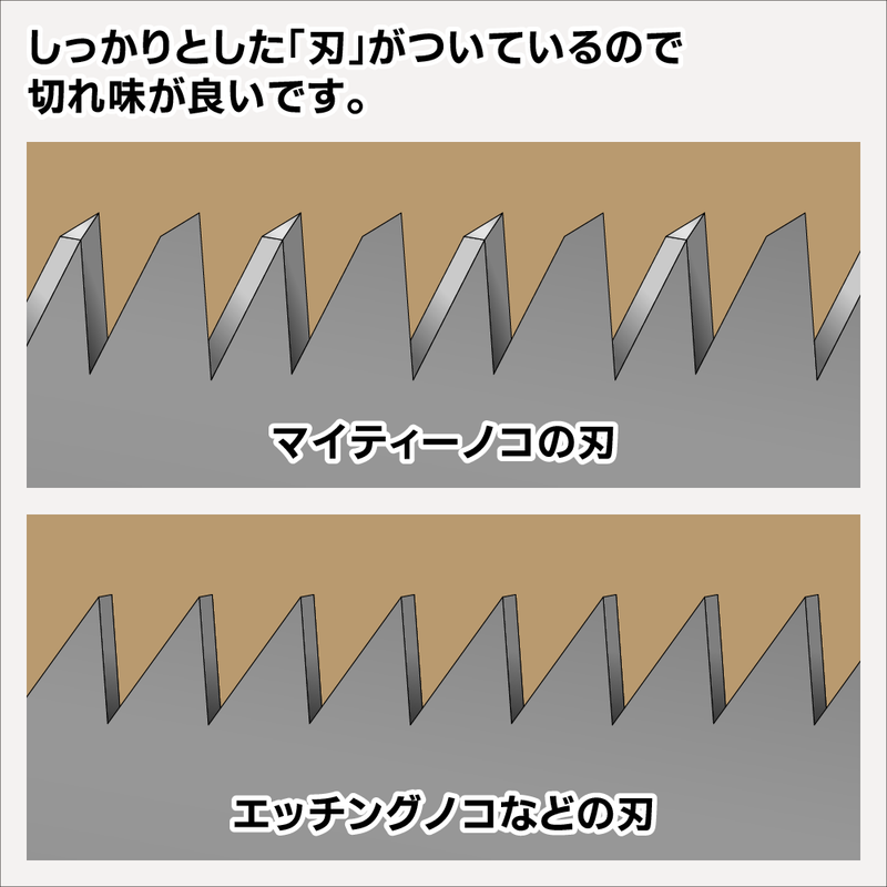 GodHand Mighty Saw (GH-CK)