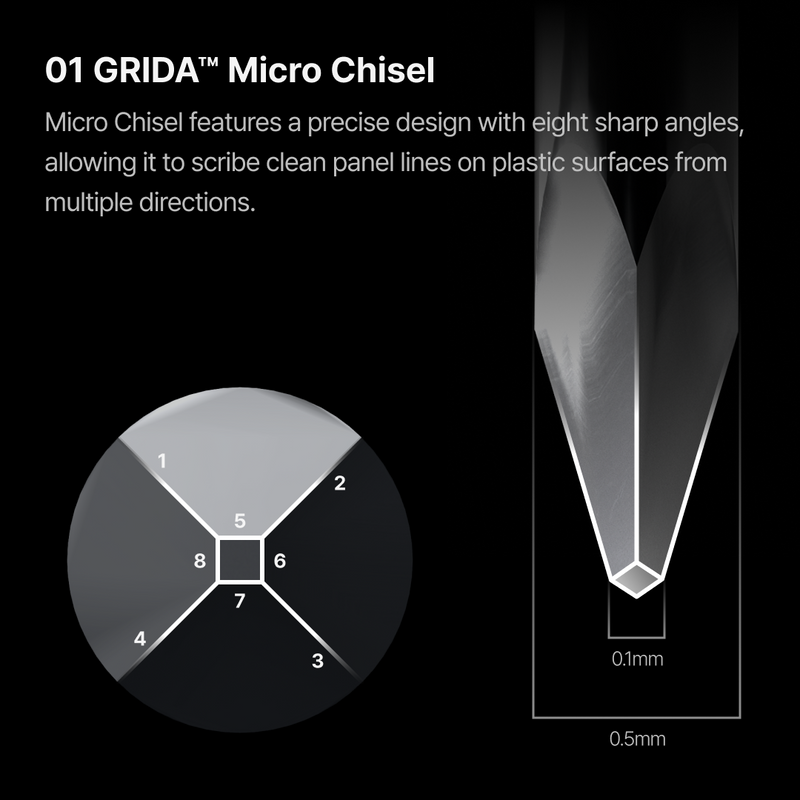 Gunprimer GRIDA Multi Directional Scriber [Starter Kit] [2025 Renewal] (G05-S3)