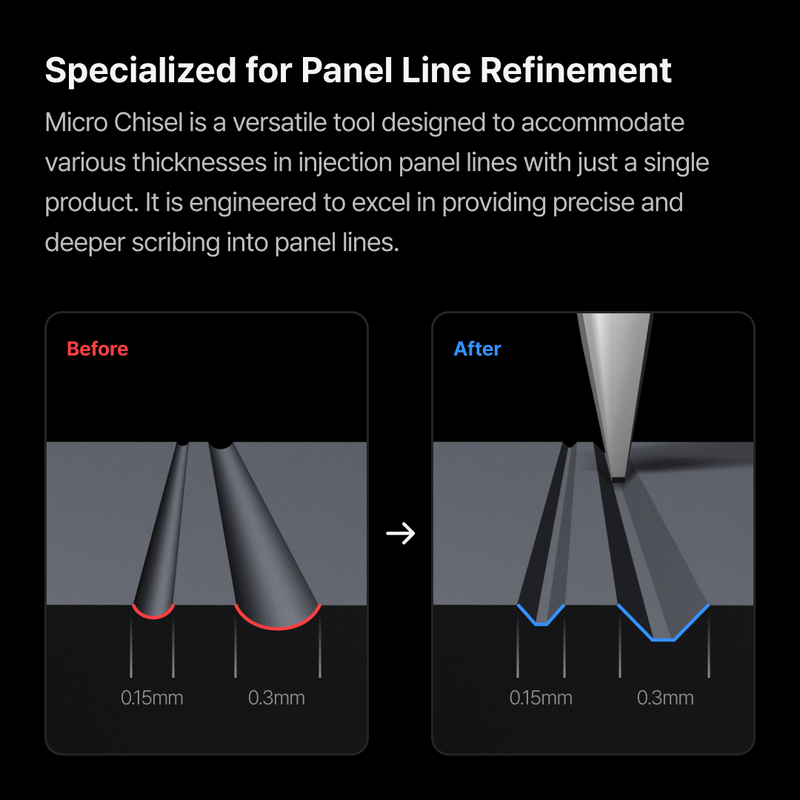 Gunprimer GRIDA Multi Directional Scriber [Starter Kit] [2025 Renewal] (G05-S3)
