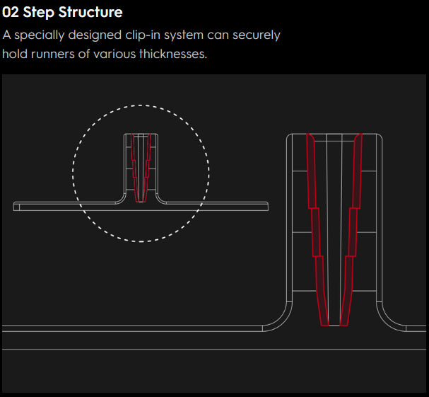 Gunprimer RUNNER CLIP Starter Set (RC-SK10)