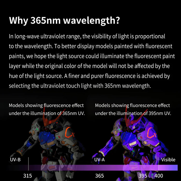 Dspiae 365nm Ultraviolet Light Torch (UV-T)