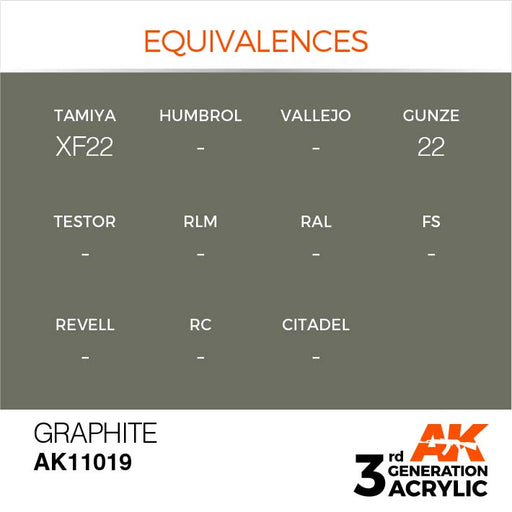 AK Interactive AK11019 3rd Gen Acrylic Graphite 17ml