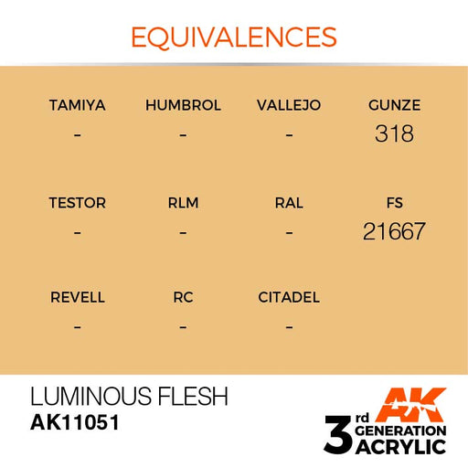 AK Interactive AK11051 3rd Gen Acrylic Luminous Flesh 17ml