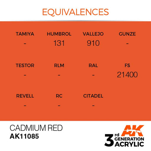 AK Interactive AK11085 3rd Gen Acrylic Cadmium Red 17ml