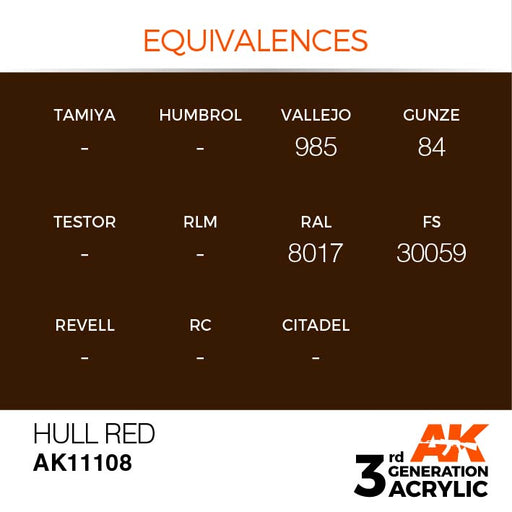 AK Interactive AK11108 3rd Gen Acrylic Hull Red 17ml