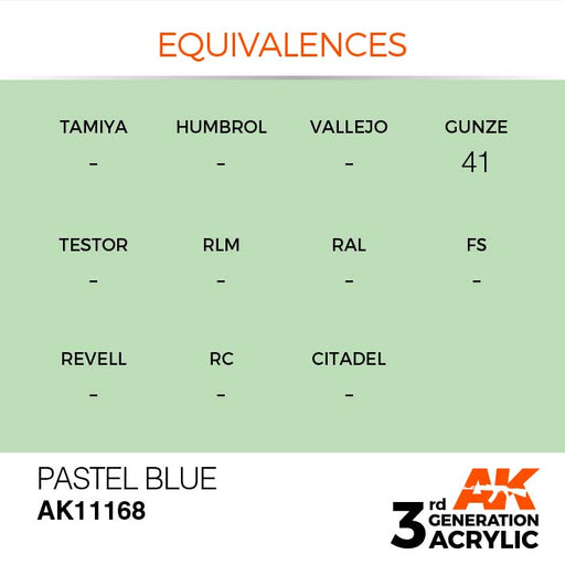 AK Interactive AK11168 3rd Gen Acrylic Pastel Blue 17ml