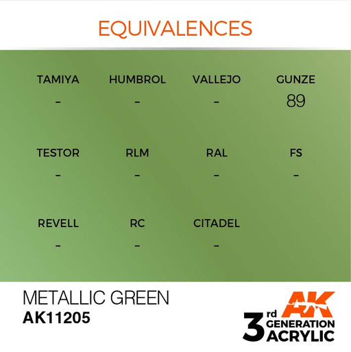 AK Interactive AK11205 3rd Gen Acrylic Metallic Green 17ml