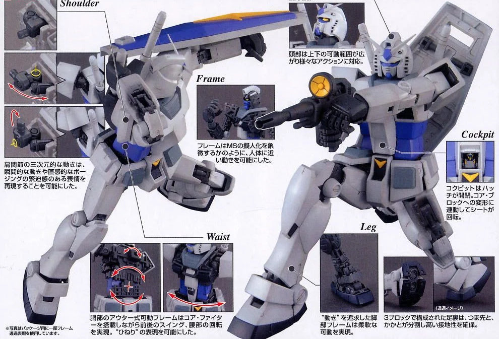 Master Grade (MG) 1/100 RX-78-3 G-3 Gundam Ver 2.0