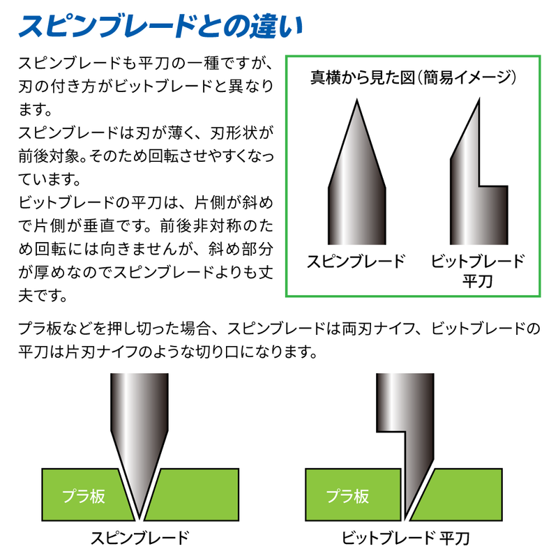 GodHand Bit Blade set [Flat Blade] (Set of 5) (GH-BBH-1-3)