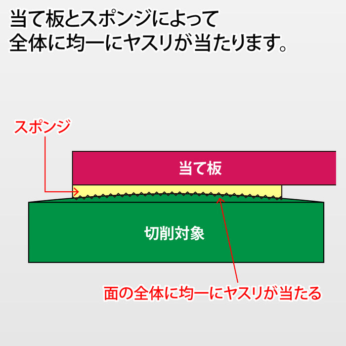 GodHand MIGAKI Kamiyasu High Grade Sanding Sponge Sticker 2mm Set A (GH-KSC2-KBA)