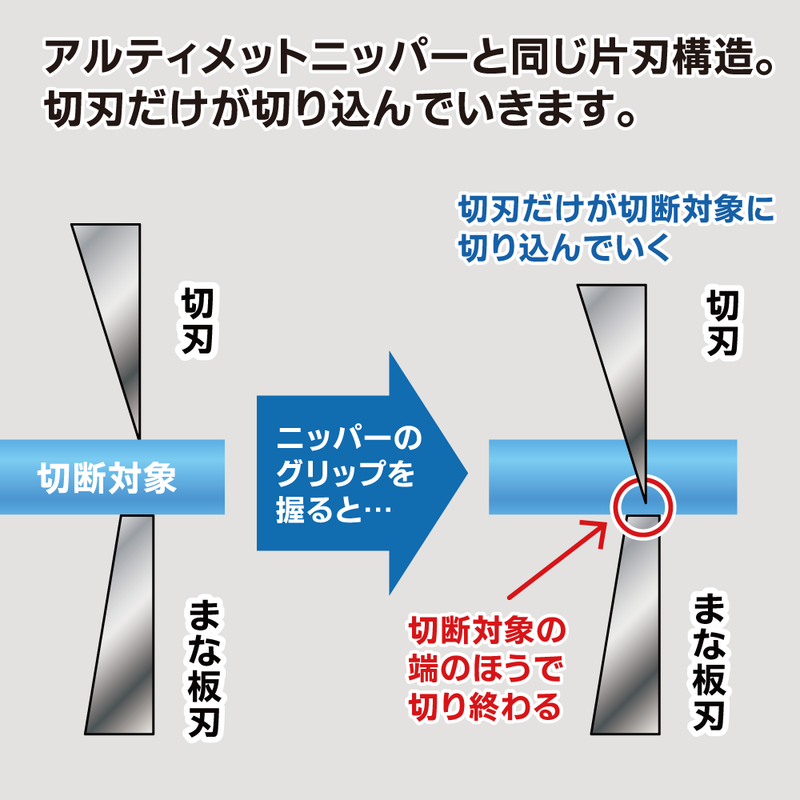 GodHand Precision Nipper PN-120-L Left-Handed Blade One Nipper (with protection cap)