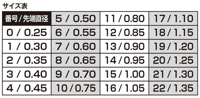 WAVE Micro Rivet Punch (23pcs) (HT-487)