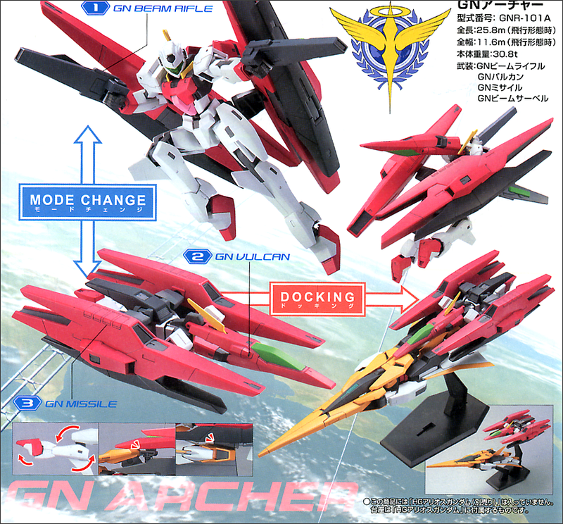High Grade (HG) Gundam 00 1/144 GNR-101A GN Archer
