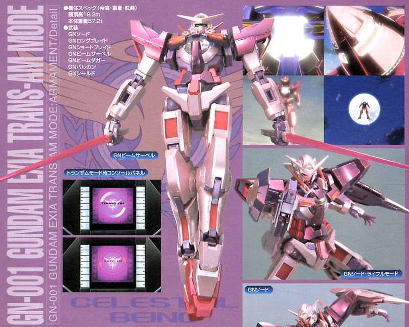 Gundam 00 1/100 GN-001 Gundam Exia EXF (Trans-Am Mode)