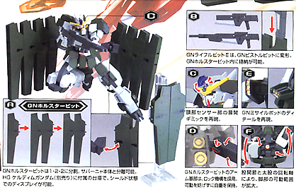 High Grade (HG) Gundam 00 1/144 GN-010 Gundam Zabanya