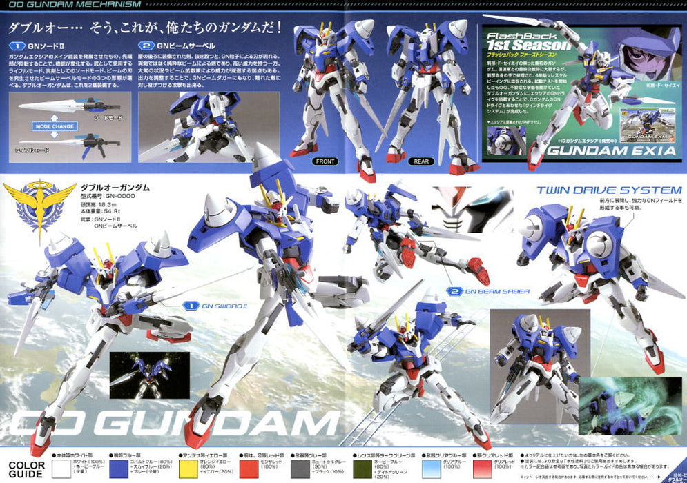 High Grade (HG) Gundam 00 1/144 GN-0000 00 Gundam