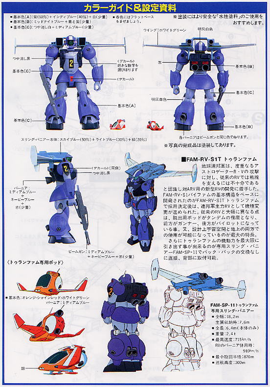 Vifam 1/100 FAM-RV-S1T Torunfam Round Vernier with Sling Pannier