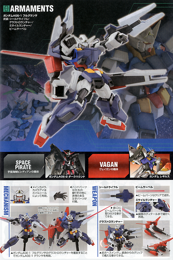 High Grade (HG) Gundam AGE 1/144 AGE-1G Gundam AGE-1 Full Glansa