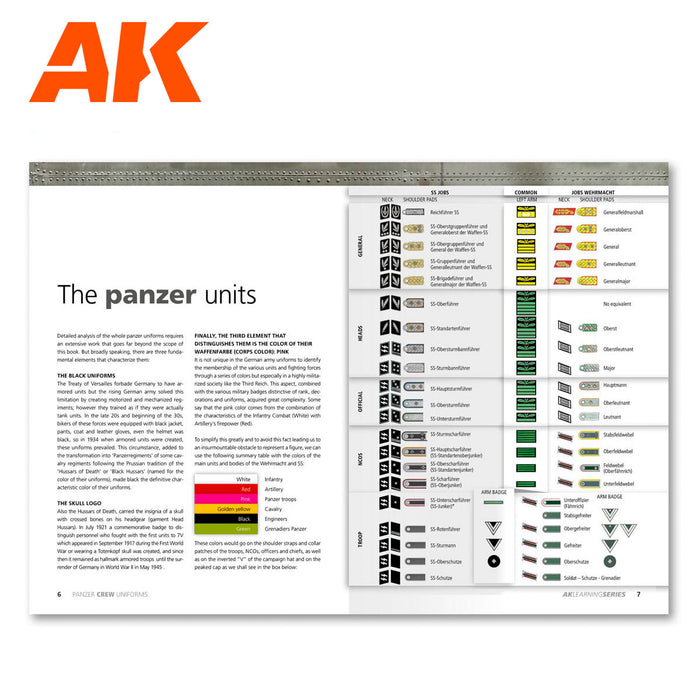 AK Interactive Learning Series #2 Panzer Crew Uniforms Painting Guide - English (AK272)