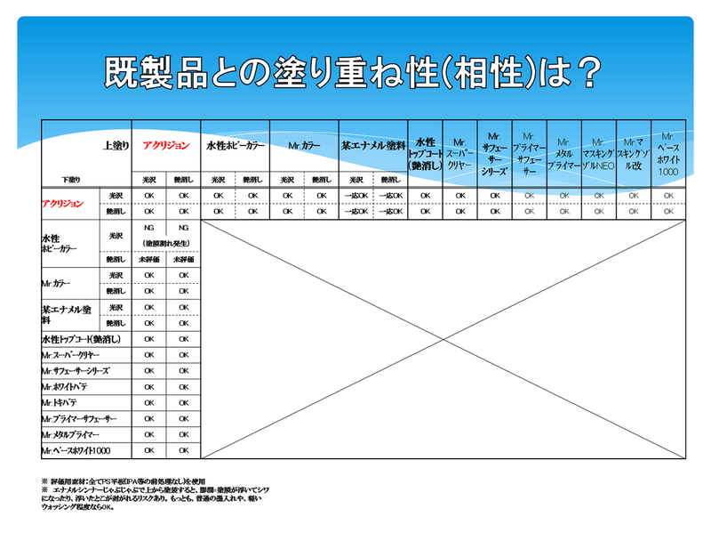 Mr.Hobby Acrysion N67 - RLM65 Light Blue