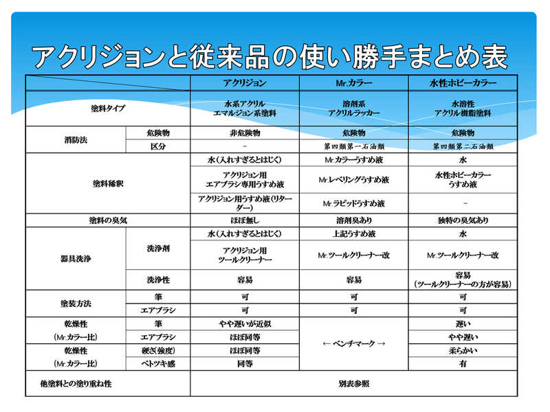 Mr.Hobby Acrysion N88 - Metallic Blue