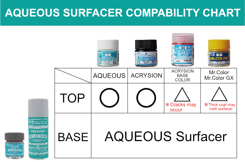 Mr.Hobby Aqueous Black Surfacer 1000 (HSF03)