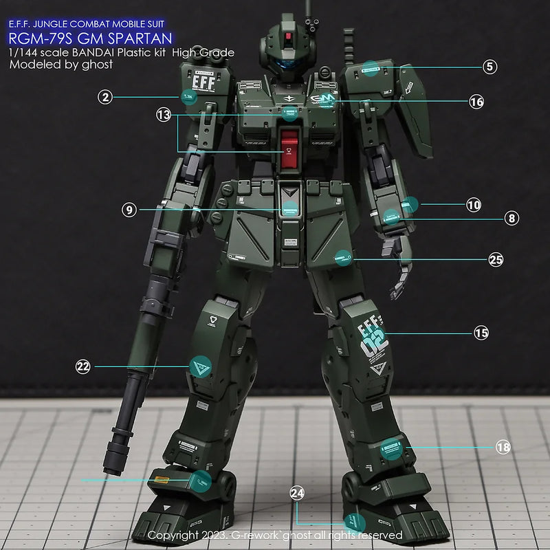 G-Rework Decal - HGUC RGM-79S GM Spartan Use