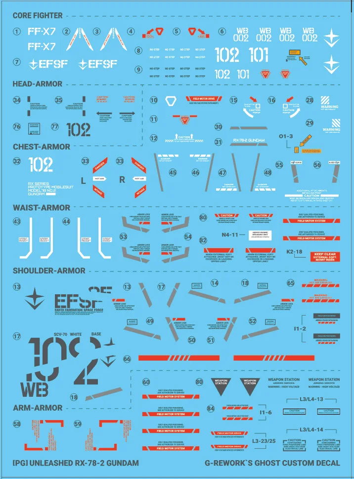G-Rework Decal - PG Unleashed RX-78-2 Gundam