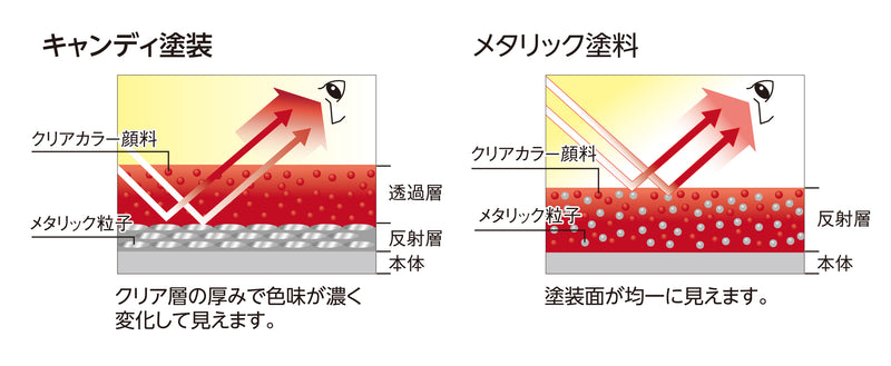 Mr.Color GX121 - GX Clear Rouge