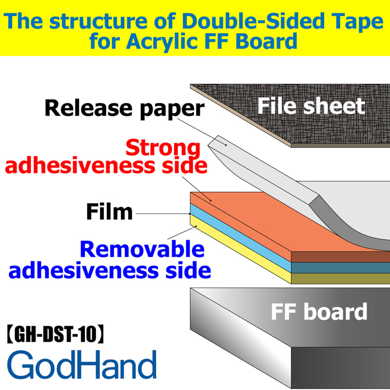 GodHand Double-side Tape For Stainless-Steel FF Board 6mm (GH-DST-6)