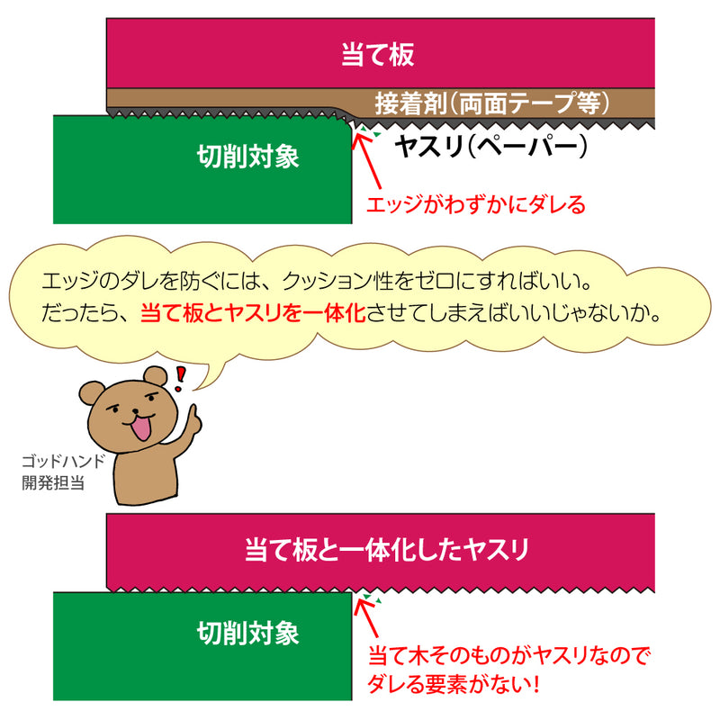 GodHand File (GH-ES-90)