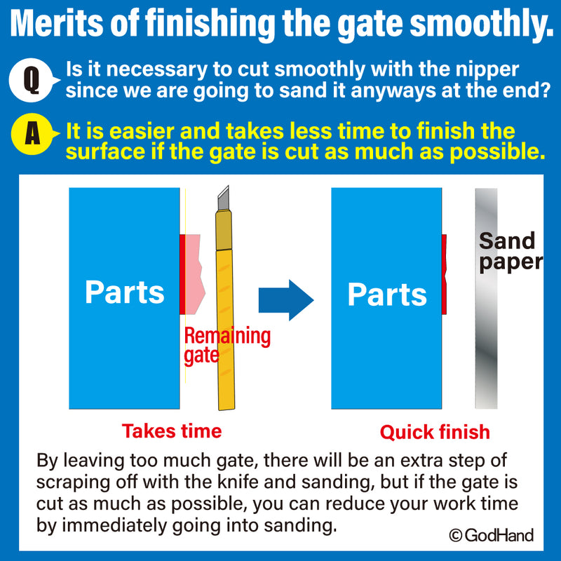 GodHand Precision Nippers SPN-120 (with Protection Cap)