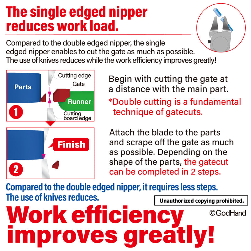 GodHand Precision Nippers SPN-120 (with Protection Cap)