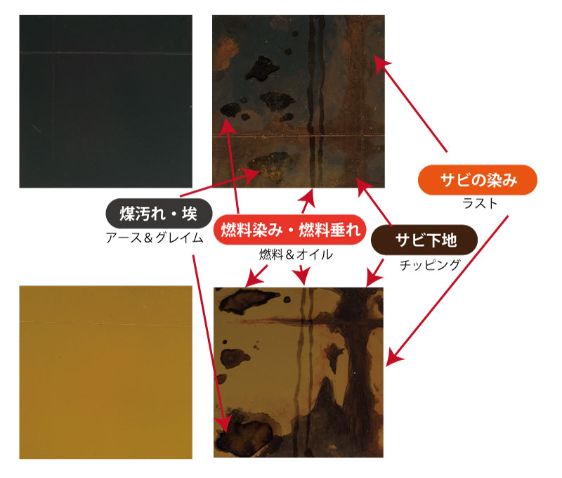 Mr.Color YAKUMO Color Set D Basics (WY04)