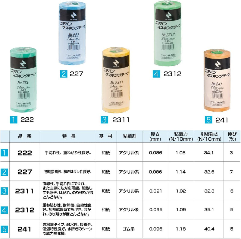 Nichiban Masking Tape No. 222 (40mm x 18m)