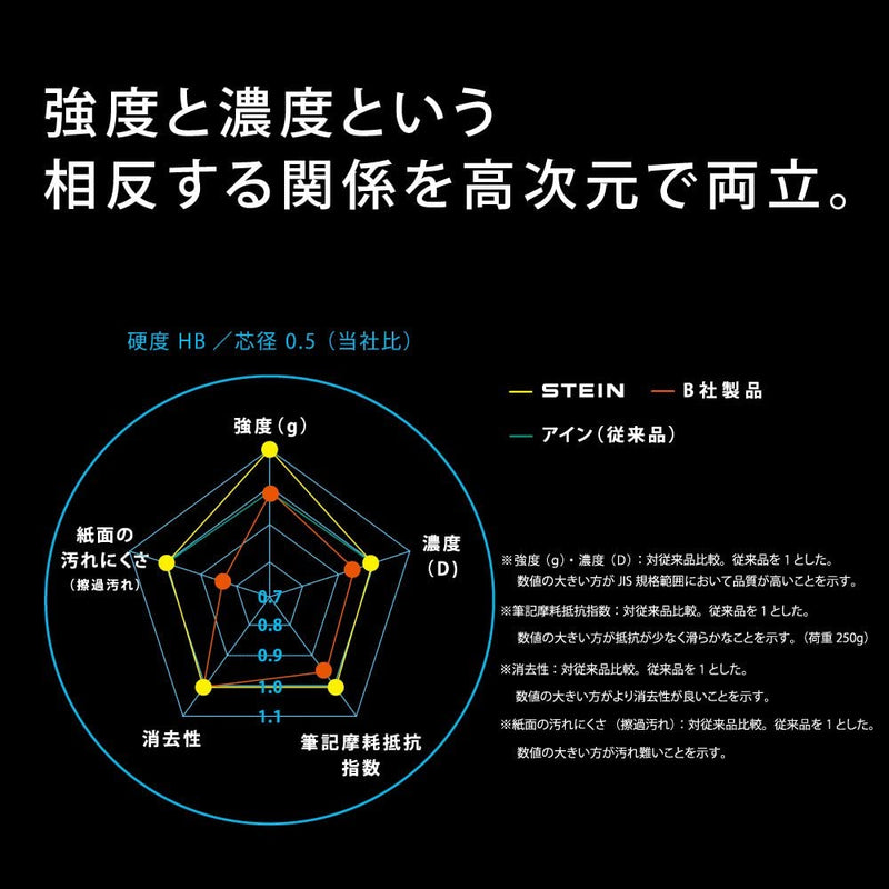 Pentel - Ain Stein Lead - 0.2mm (B)