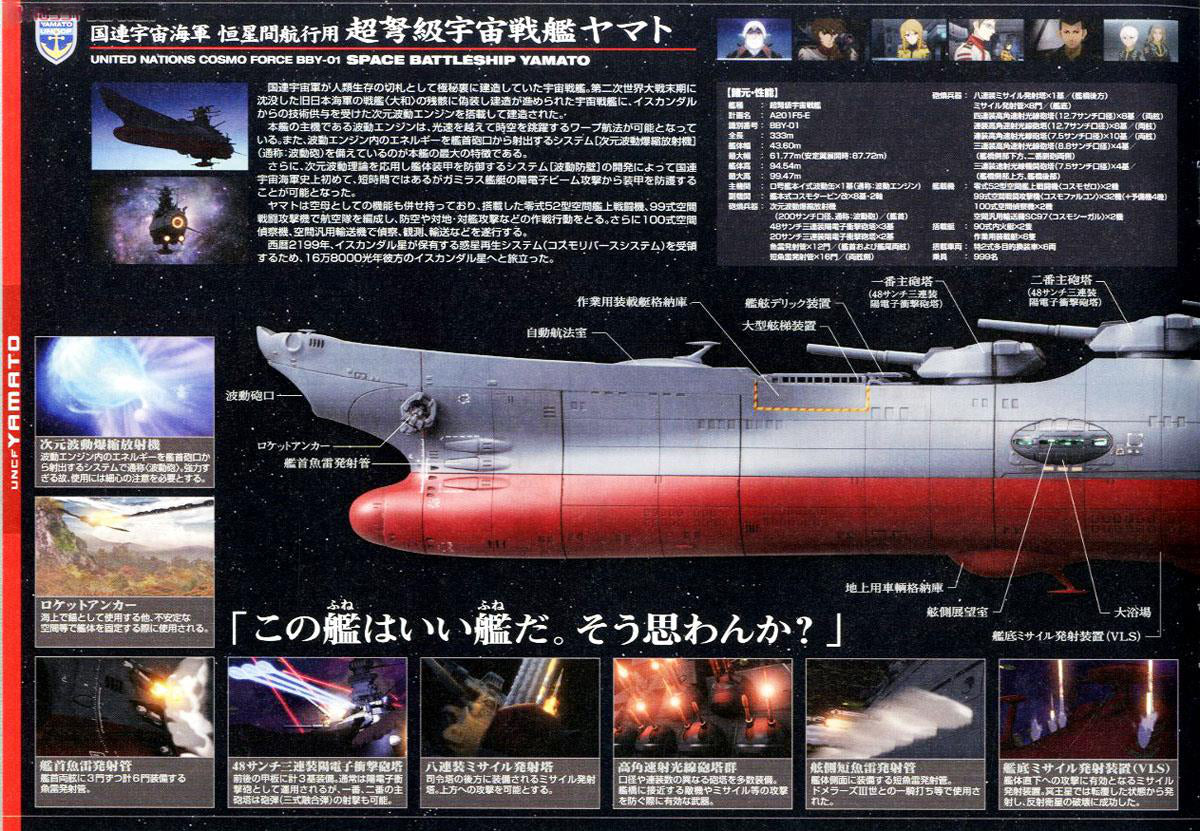 Bandai Space Battle Ship Yamato 2199 1/500 United Nations Cosmo