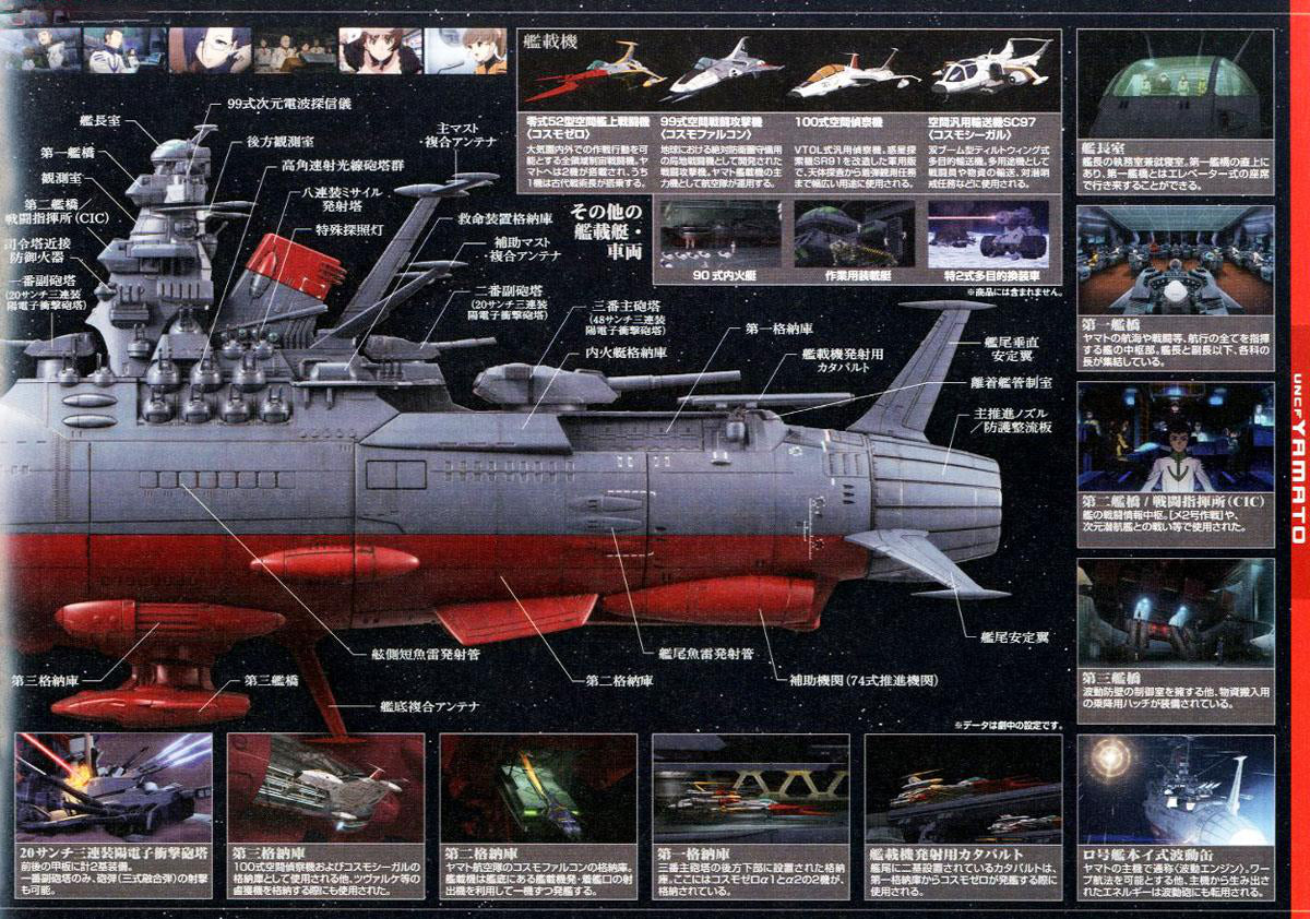 Bandai Space Battle Ship Yamato 2199 1/500 United Nations Cosmo