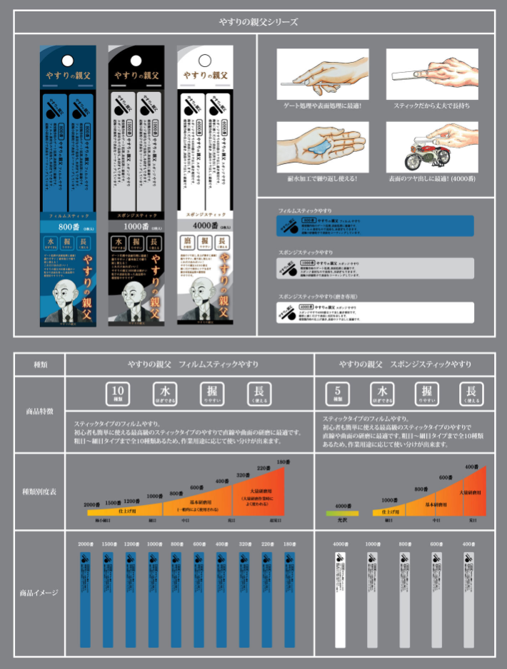 Yasuri no Oyaji (やすりの親父) Sponge Stick File / Sanding Stick 600 Grit (PY13)
